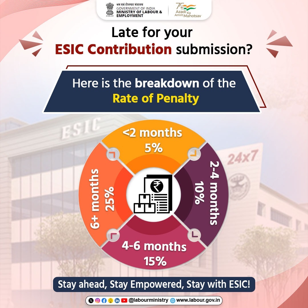 Avoid penalties by paying your #ESIC contributions on time. Avail ESIC benefits hassle-free.

#LabourMinistryIndia #MoLE #Employment #ESICHq 
#ESIScheme #ESIBenefits