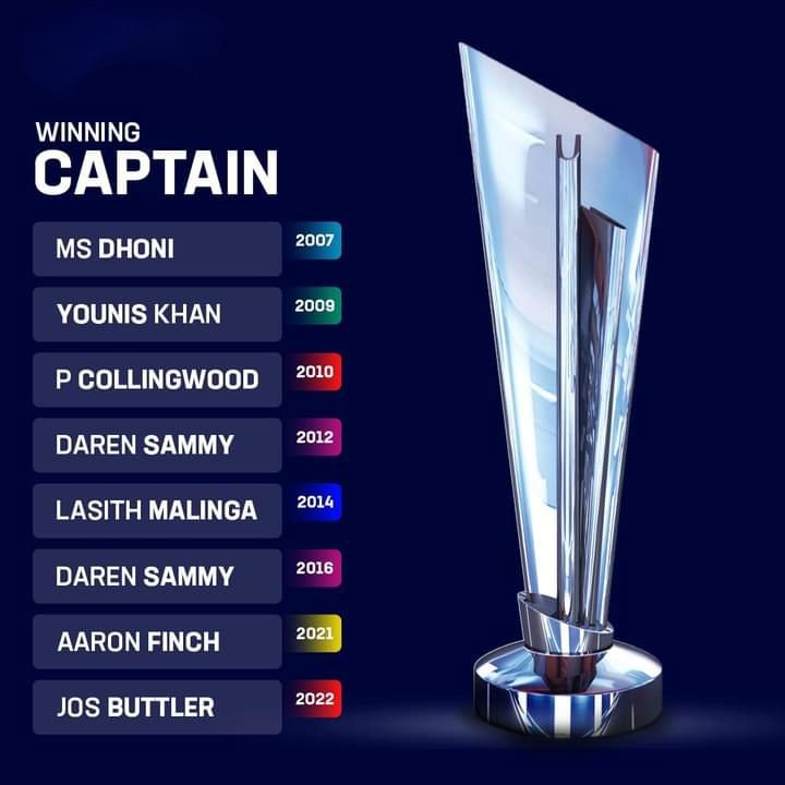 टी20 विश्व कप विजेता कप्तान

#ICC  | #T20  | #T20Cricket
#T20WorldCup | #t20worldcupcaptains 
#msdhoni | #YounisKhan #paulcollingwood  | #DarenSammy #LasithMalinga #AaronFinch #JosButtler 
#india #Pakistan #england #westindies #SriLanka #australia #champion 
#cricket #cricketnews