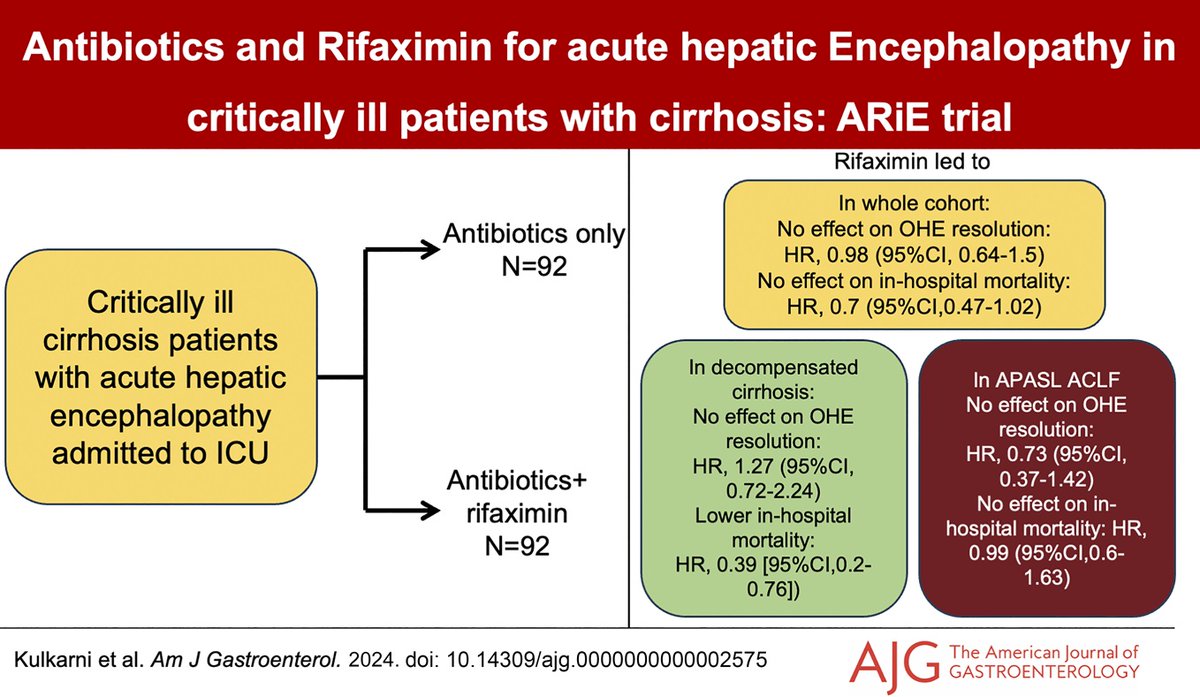 In the 📕#RedJournal: Antibiotics With or Without Rifaximin for Acute Hepatic Encephalopathy in Critically Ill Patients With Cirrhosis: A Double-Blind, Randomized Controlled (ARiE) Trial Kulkarni, et al. 👉 bit.ly/4bcCicm @AnandVKulkarni2 @MLongMD @JasmohanBajaj