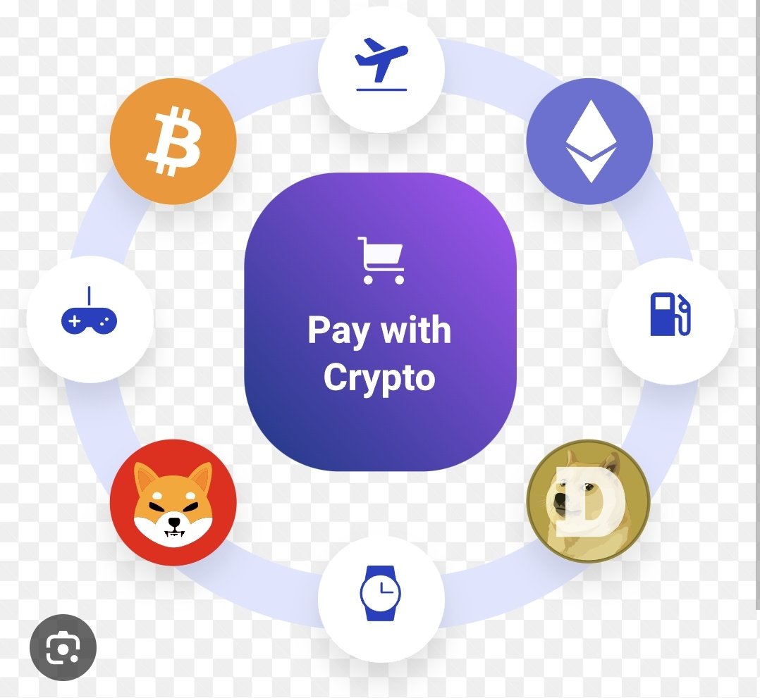 Shiba1general's tweet photo. ( منصات الدفع بالعملات المشفرة )

أحد أهم إستخدامات الكربتو ستكون في سوق المدفوعات العالمي سواء على الإنترنت أو حتى المتاجر ، الكربتو دخل هذا المجال بالفعل و سيزداد مع الوقت.

سنتعرف في هذا الثريد القصير عن أبرز هذه المنصات و مالذي ستقدمه لسوق المدفوعات العالمي 🧵 https://t.co/Xq02ZdmrNX