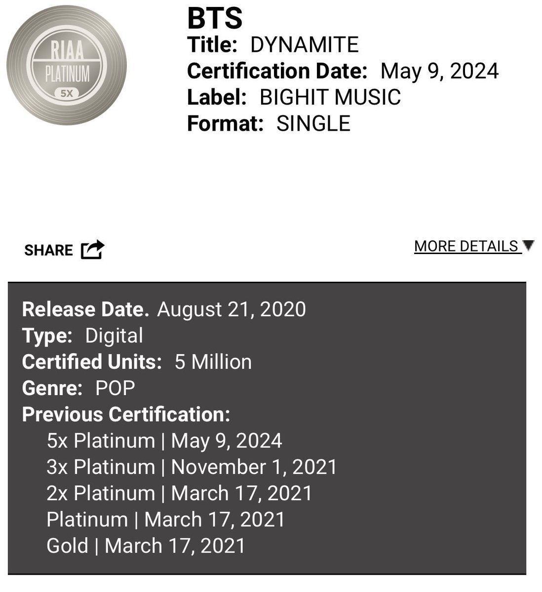 CONGRATULATIONS BTS 
#Dynamite5XPlatinum