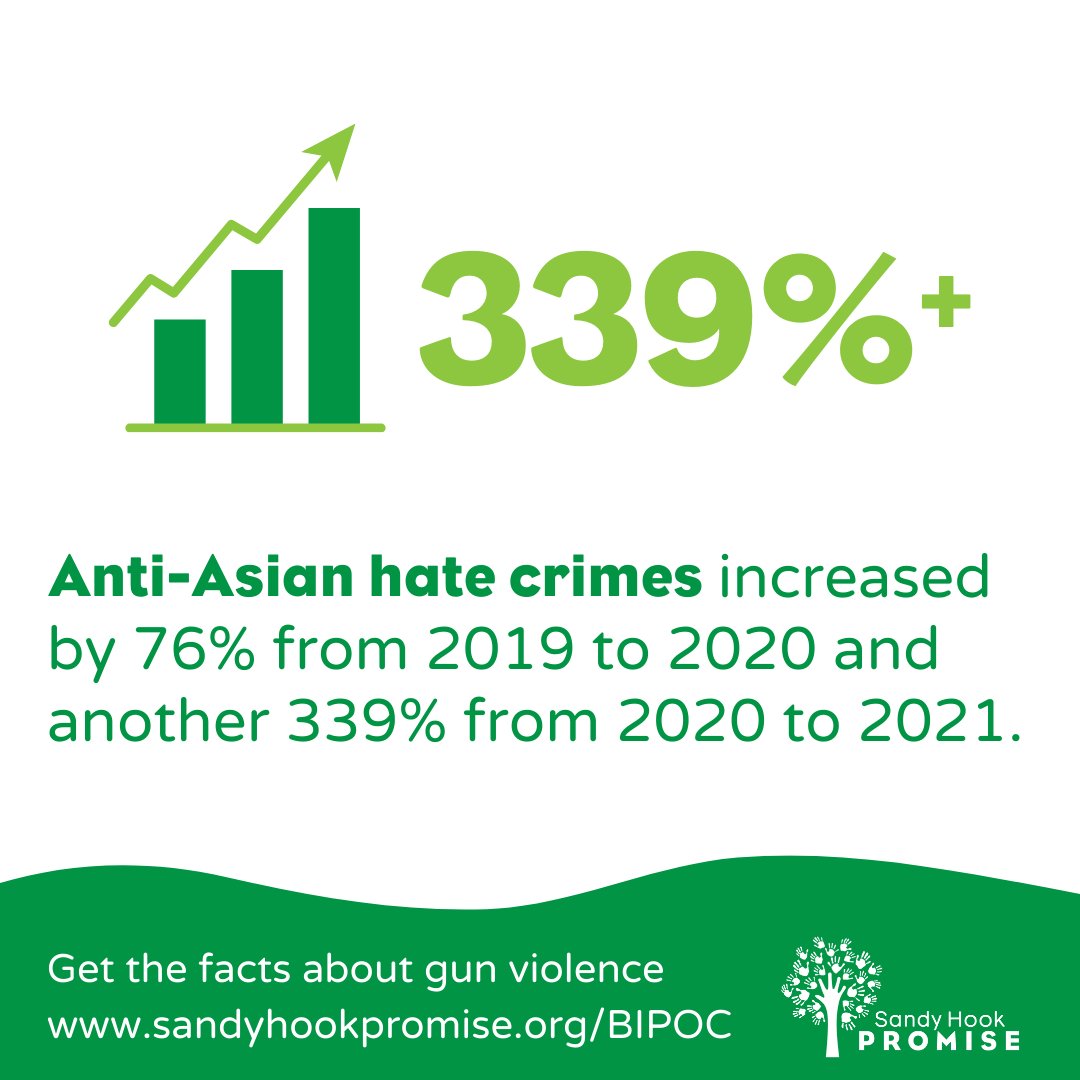 #DYK Hate crimes targeting Asian Americans and Pacific Islanders surged amidst the pandemic, soaring by 76% from 2019 to 2020 and an alarming 339% from 2020 to 2021? May marks Asian American and Pacific Islander Heritage Month. sandyhookpromise.org/blog/advocacy/… #AAPIHeritageMonth