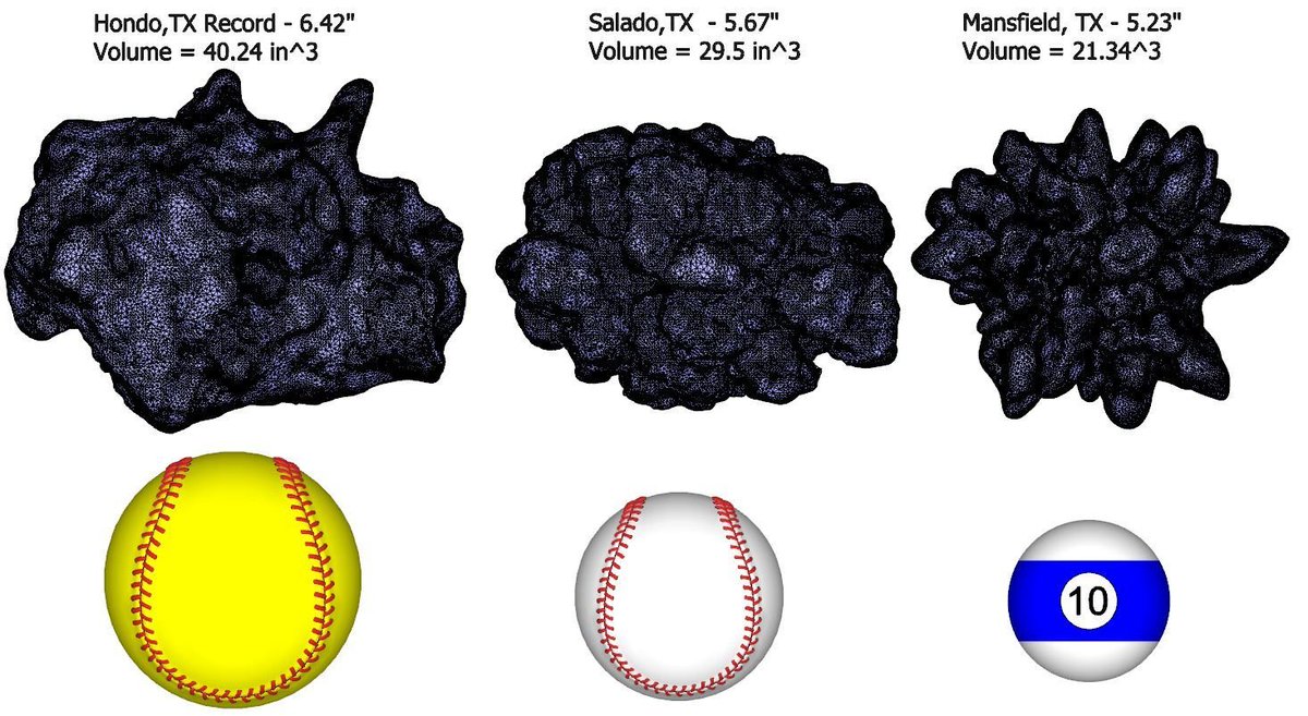 With the latest giant Texas hailstone from Johnson City this week, here's a look at some of the recent past Texas giants, including the Hondo state record. #TexasHail #hailscience