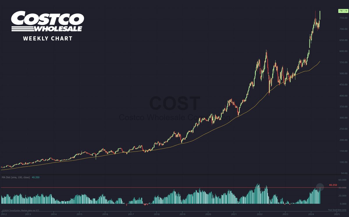 TrendSpider tweet media