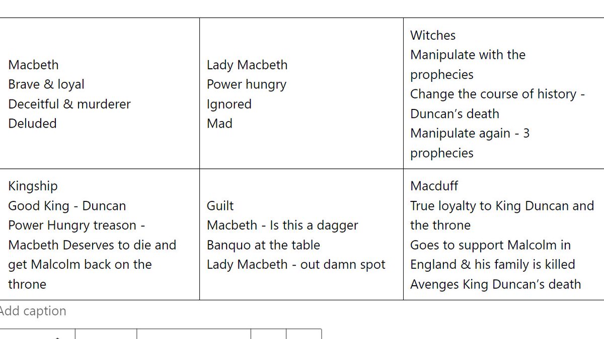 susansenglish.wordpress.com/2024/05/11/why… New Blog @team_english1 @AQAEnglish Manipulation in Macbeth with some planning ideas for themes and characters.