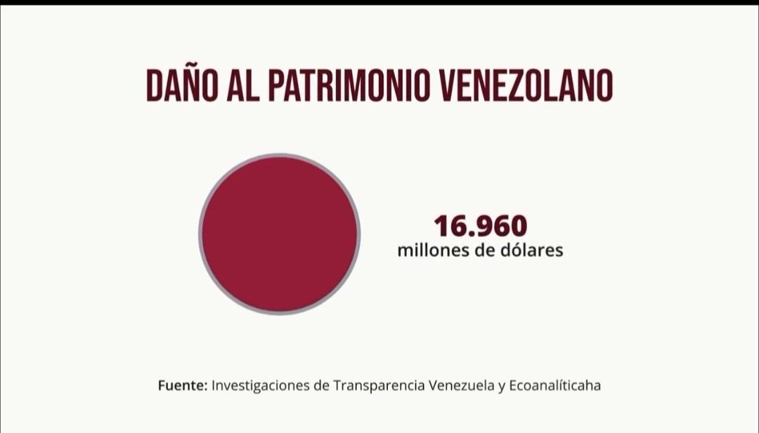 Mientras saqueaban #PDVSA vía Cripto y levantaban el discurso dice "No hay Plata" para salarios.
#Venezuela
#UCV
#BonoNoEsSalario