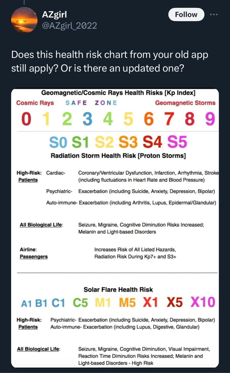 Interesting post sent by @LuxJules1 All these symptoms are the same as exposure to lightning with arsine. Psychiatric effects, cardiac, neuro, auto immune (basically cells are so full of arsenic, the immune system doesn’t know what is what any more) Are we surprised?