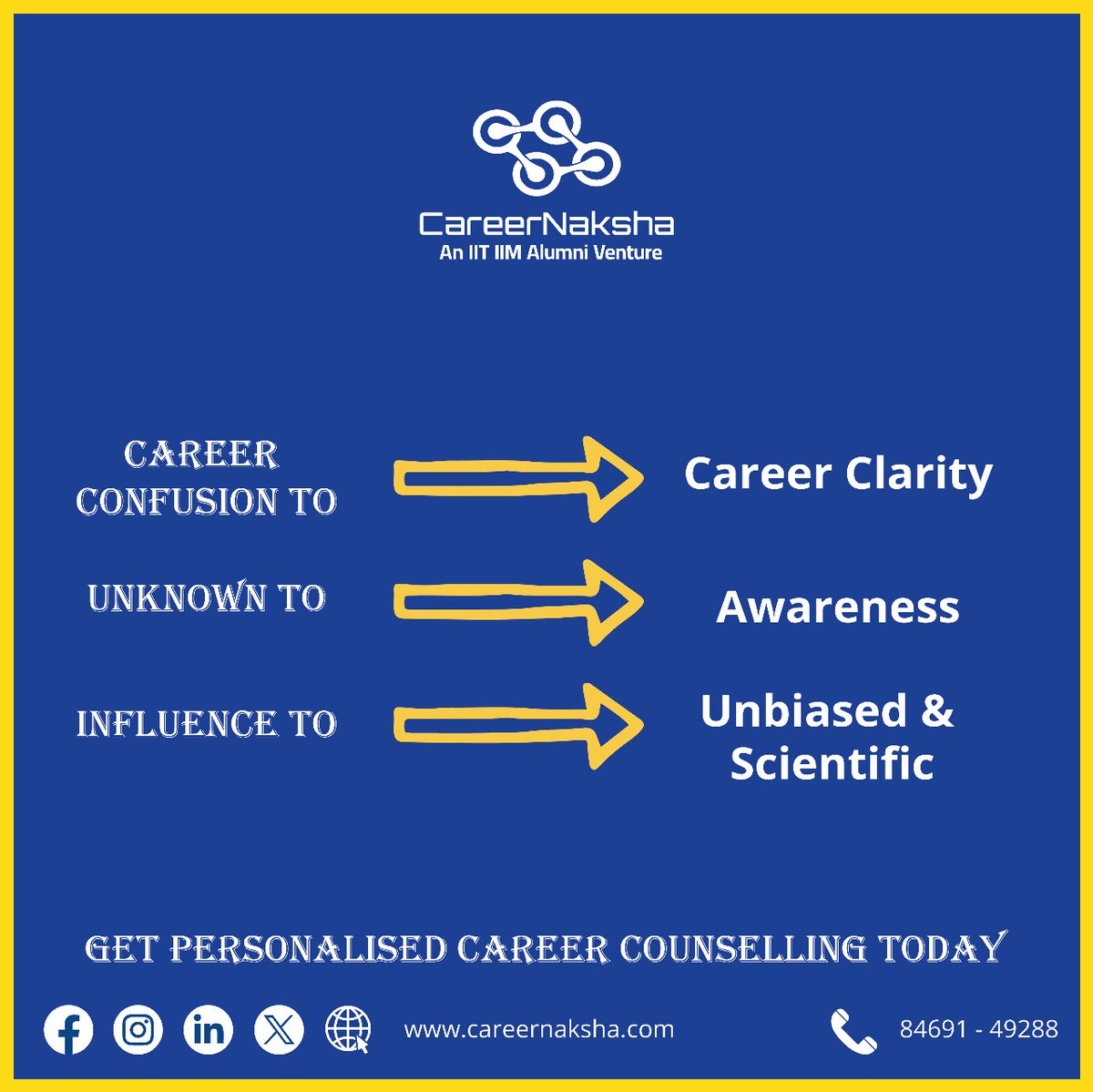 Don't let indecision hold you back. Trust CareerNaksha to illuminate the path to your dream career. #DreamCareer #CareerPath #careernaksha