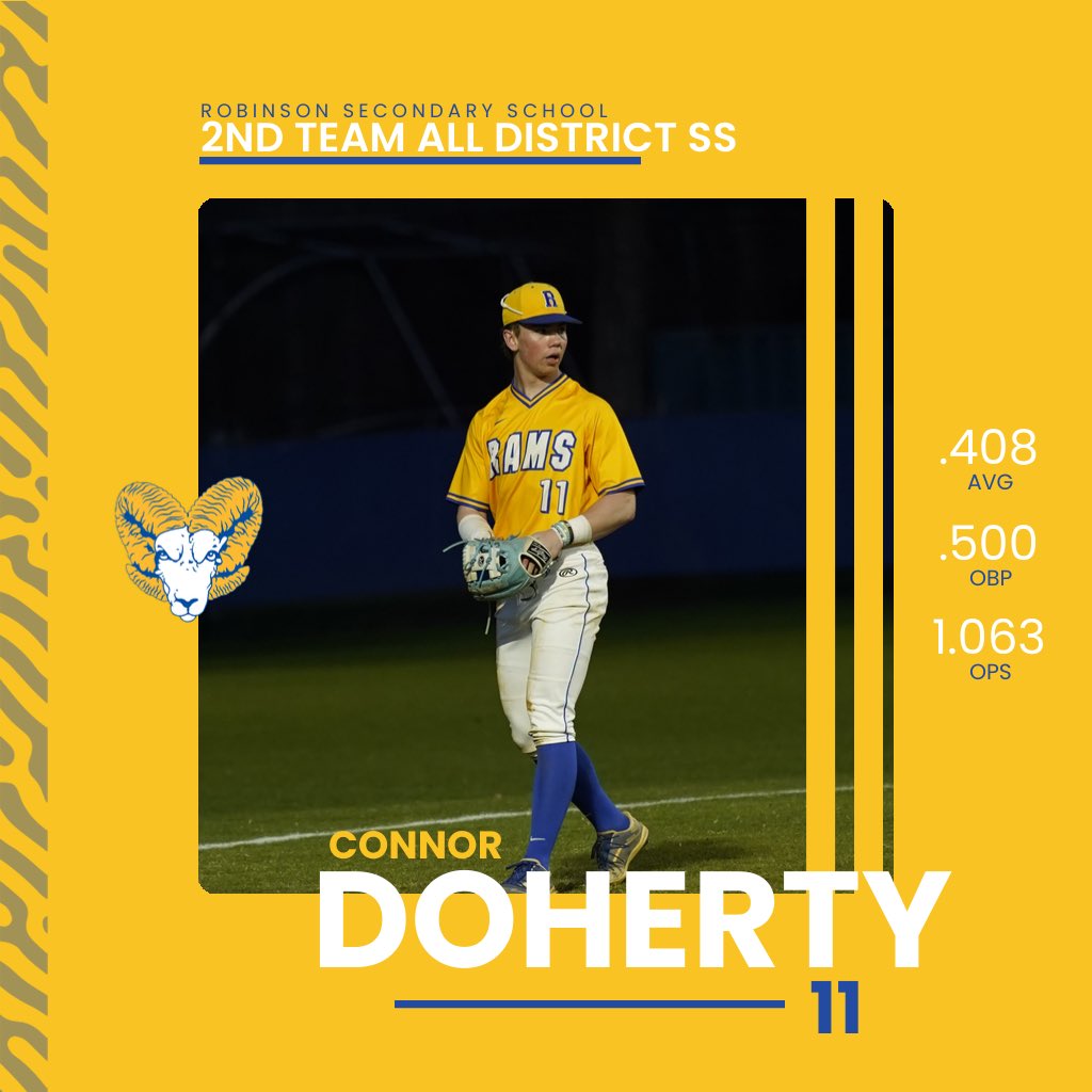 Congratulations to our 6 guys on being selected for Patriot District Honors!

First Team:
Aidan Van Baars- P

2nd Team:
Connor Doherty- SS

Honorable Mention:
Micah Roschke - P
Alex Ward - 1B
Hayden Fitzgerald- OF 
Mark Schull- 2B