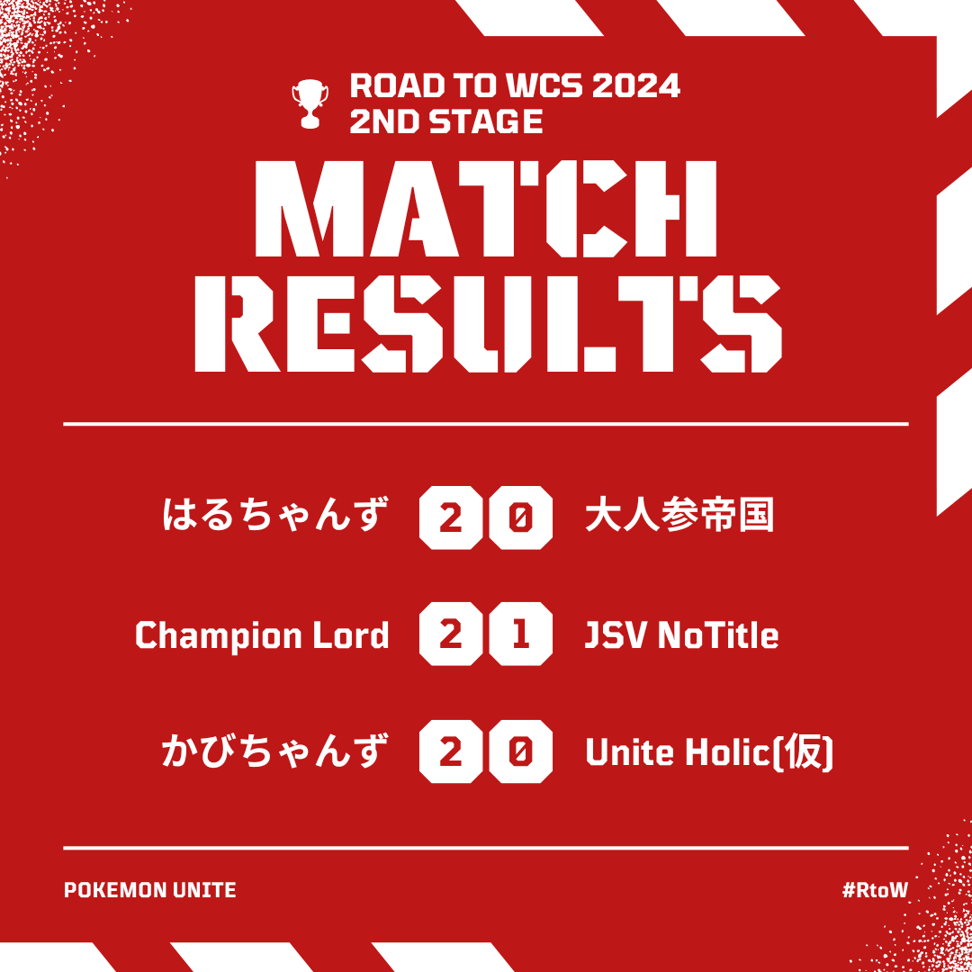 j1rota's tweet photo. #RtoW 2回戦の結果となります!
まもなく3回戦🔥
大人参帝国
vs
UH
本日ラストの試合となります!
熱い試合をお見逃しなく! https://t.co/BPN47WgNel