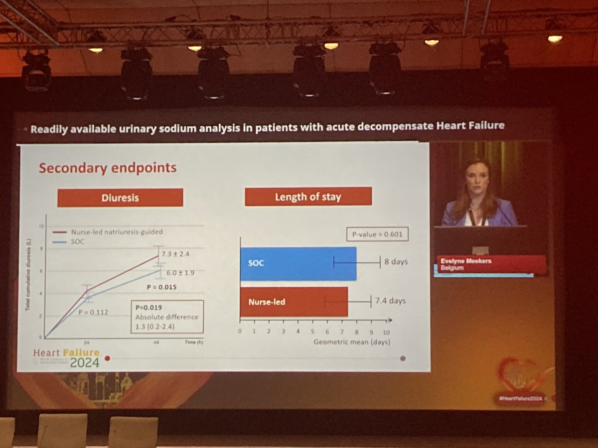 EASY-HF trial. Excelent presentation from 🇧🇪 by @EvelyneMeekers & @WilfriedMullens team A nurse-led diuretic titration via POC urinary sodium sensor in AHF significantly improved natriuresis and diuresis #HeartFailure2024 #sodiumistrendingtopic