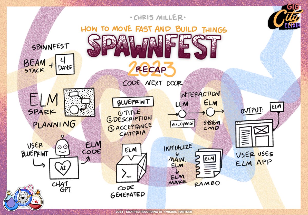 How to Move Fast and Build Things: @spawnfest 2023 Recap by Chris Miller at @GigCityElixir