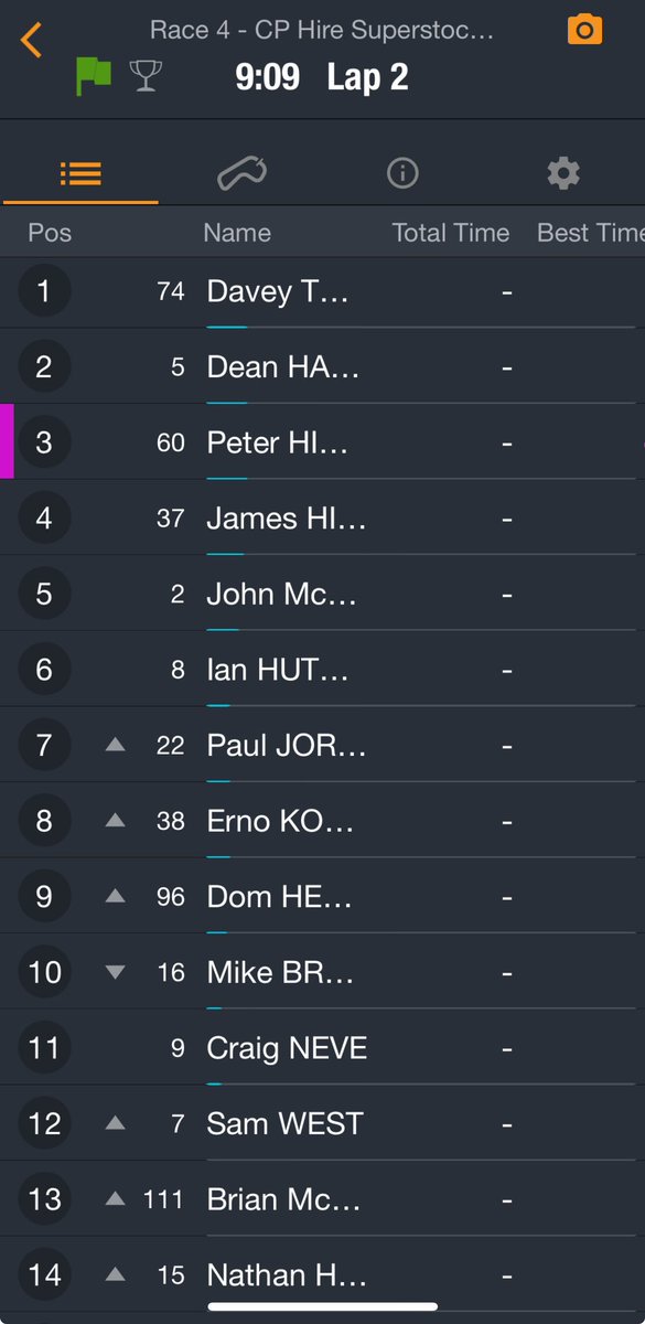 End of lap 2 of the @cphireltd Superstock race