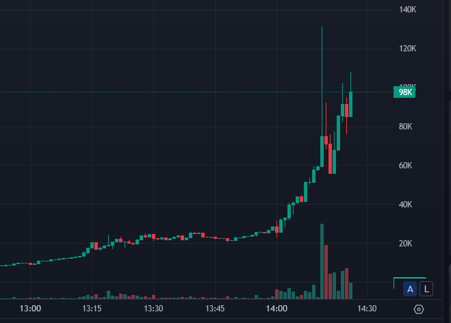 Slerth on Pump tweet media
