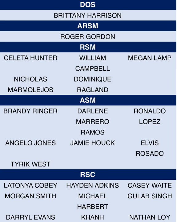 April showers bring May flowers🌸 I’m so excited to not only be recognized as a Q1 MidAtlantic Achiever with  <a href="/SupremeTeam_Ty/">Ty West</a>, but I will also have the opportunity to represent my team this year at MDP! Congrats to all the amazing leaders to achieve these honors! See ya soon!