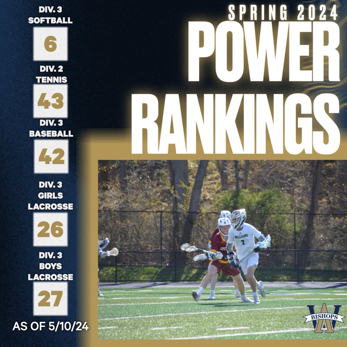 Check out the latest MIAA Power Rankings! #rollblls @bishopssoftball @baseball_awhs @awhsglax @awhs_boyslax @tennis_awhs