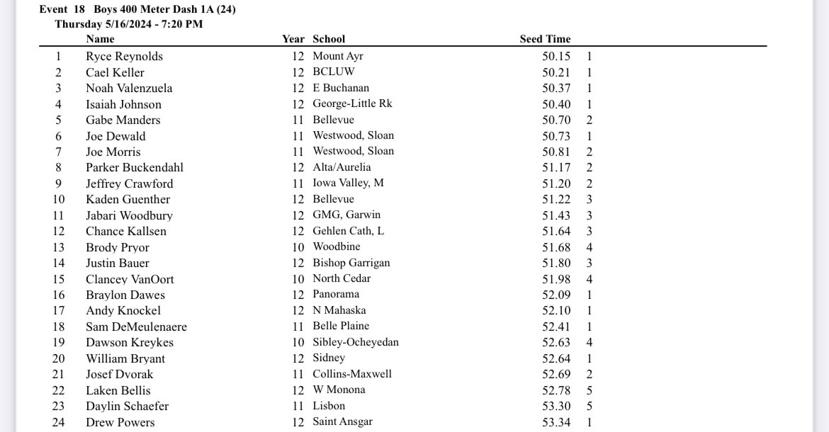 time to get the job done at state.....