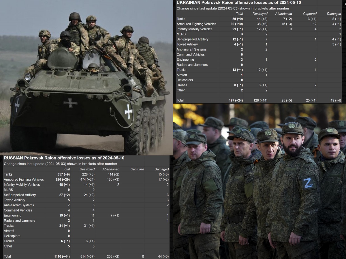 1/6 Attrition does not favor russia in eastern Ukraine. Brief analysis by @joni_askola