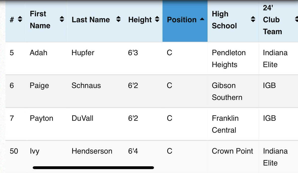 INEliteForce's tweet image. Thanks for recognizing Ivy! 💪🏀@IndianaEliteWBB