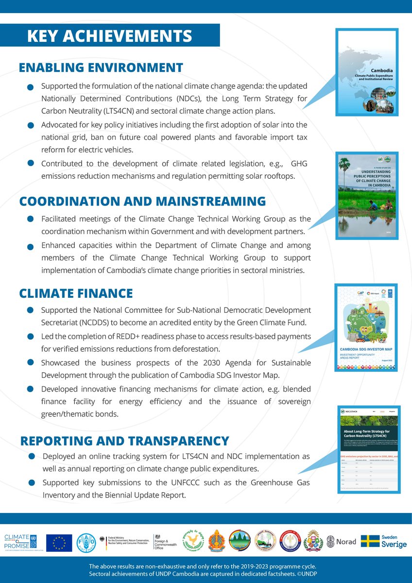 👏 We are pleased to share our #StrategicContribution within the scope of the 2019-2023 program cycle. 🤝 In collaboration with partners, @UNDP supported the government in defining an ambitious & forward-looking #ClimateAgenda 🌱. 🔻 Check out the result highlights by year 💚