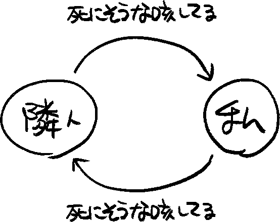 隣人と私は相思相愛 