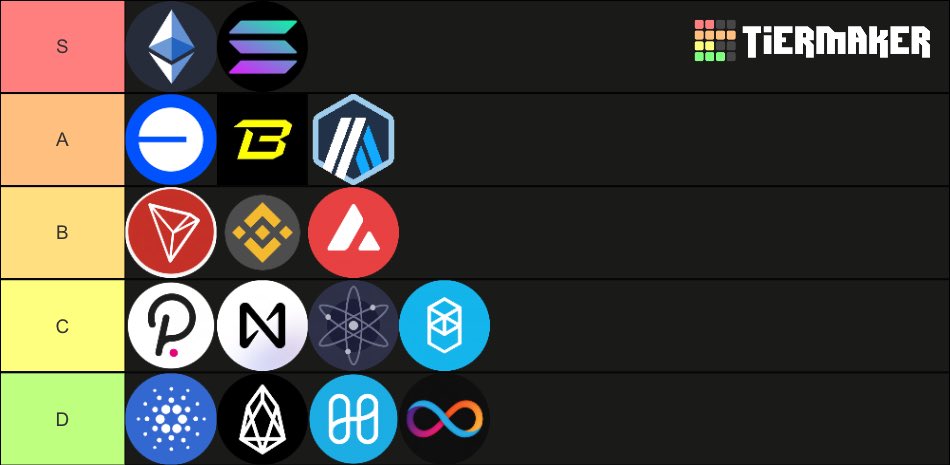 Subjektif tentunya, tapi ini urutan top of mind chains saya. 

NB: Bitcoin udah kelas legendary, ga usah ikut2an