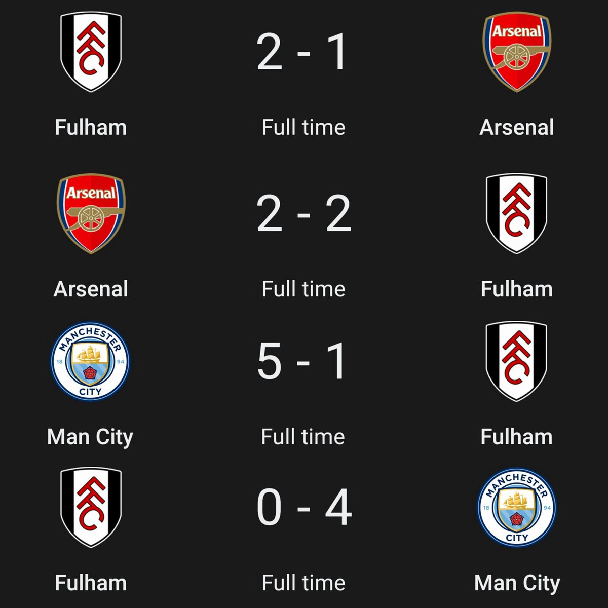 'It's only Fulham'