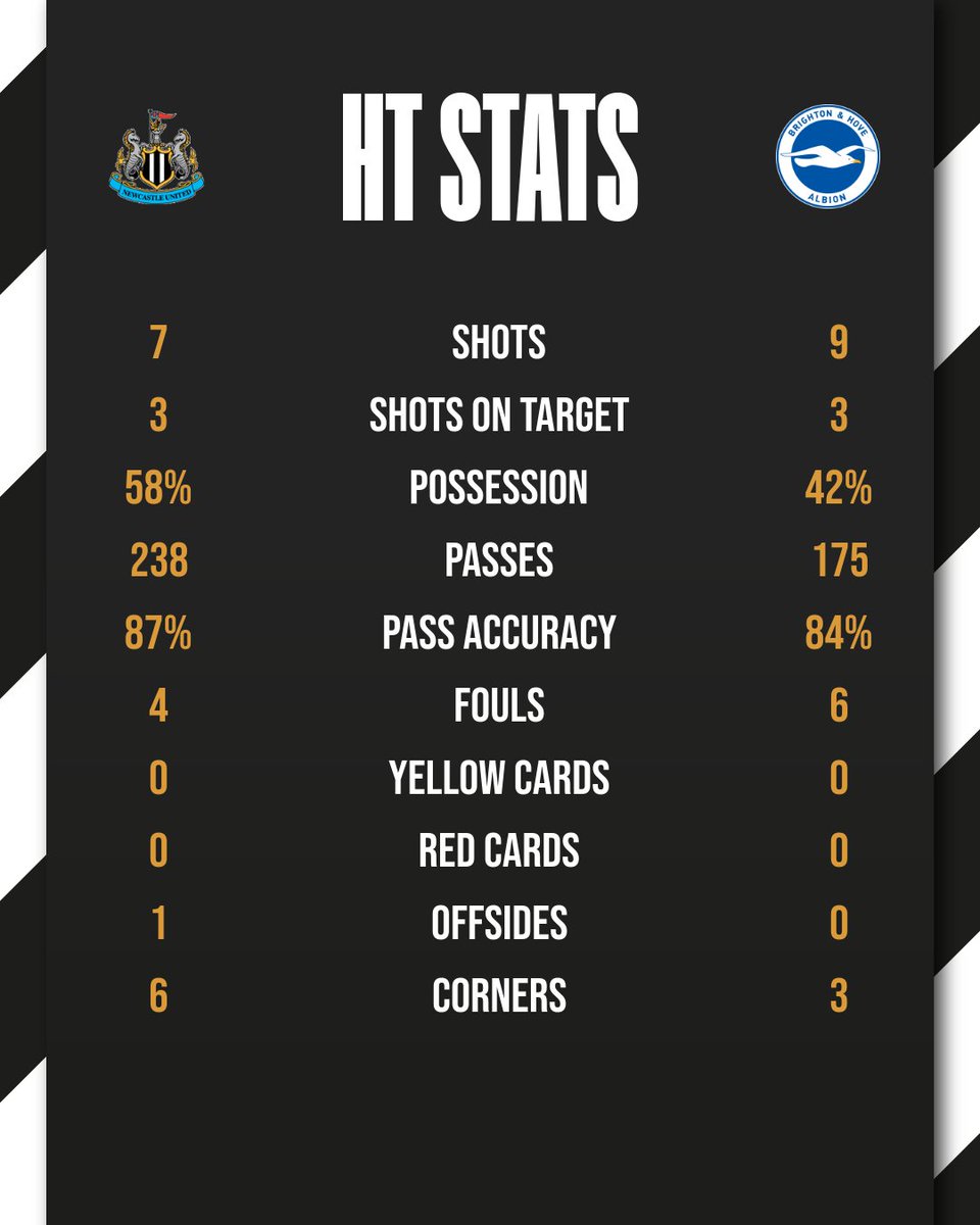 Sum up our first half performance ⚽️