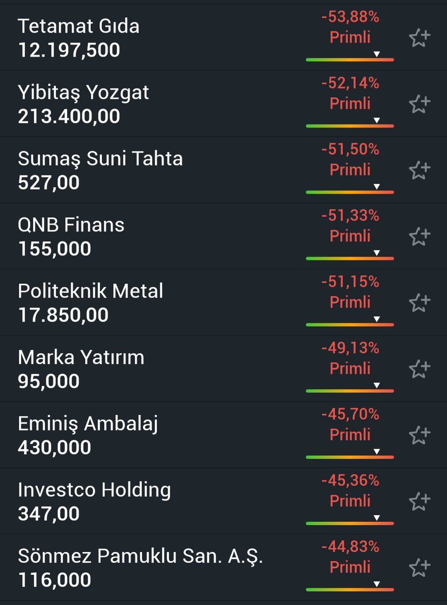 Dikkat Edilmesi Gereken Aşırı Primli ve Pahalı Şirketler;
#Tetmt #sumas #marka #poltk #invest