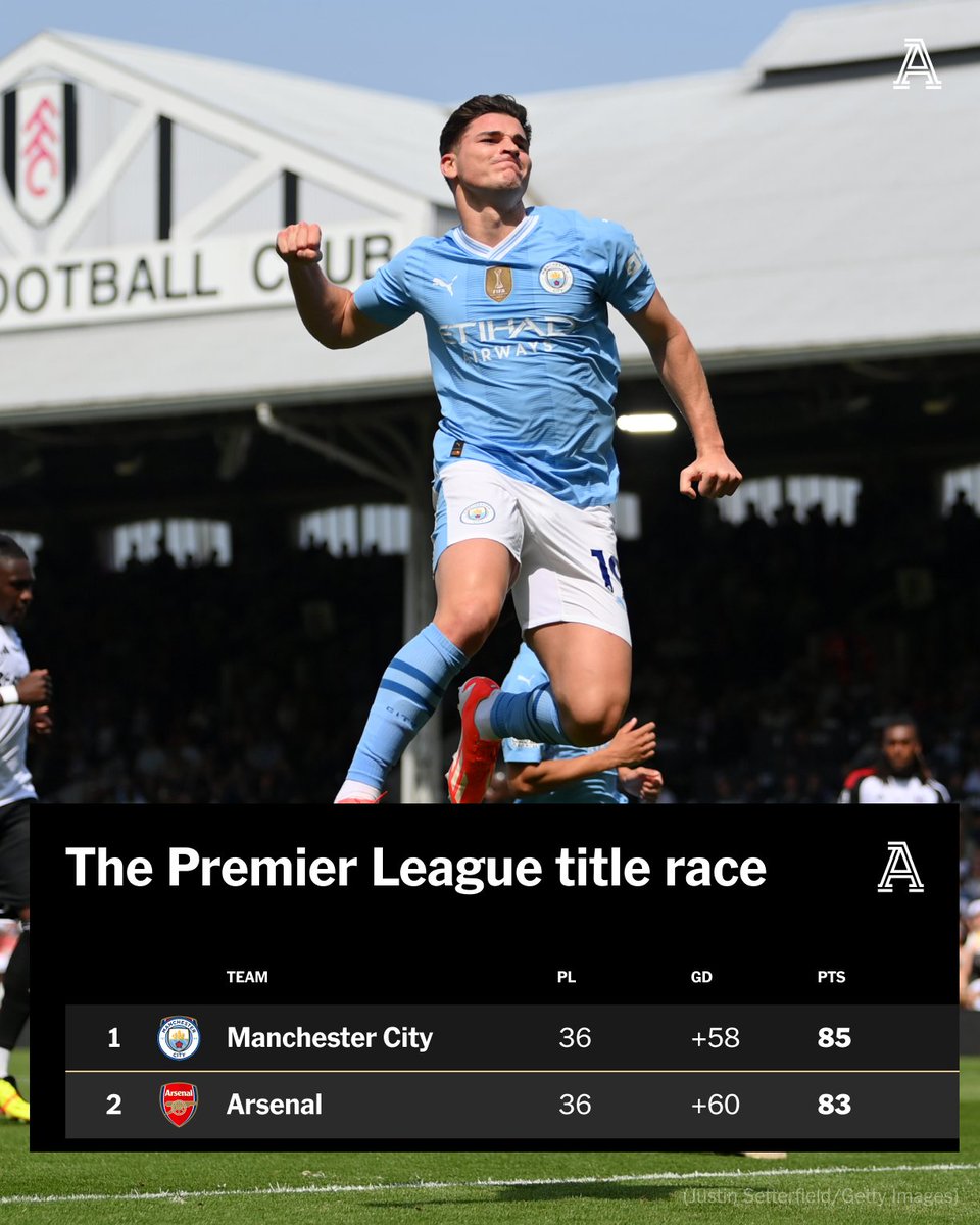 Manchester City’s 4-0 win against Fulham saw them move two points ahead of Arsenal, with both teams now having played 36 games. Arsenal travel to Manchester United on Sunday, with only one win in their last 16 visits to Old Trafford. We look at the permutations for the Premier…