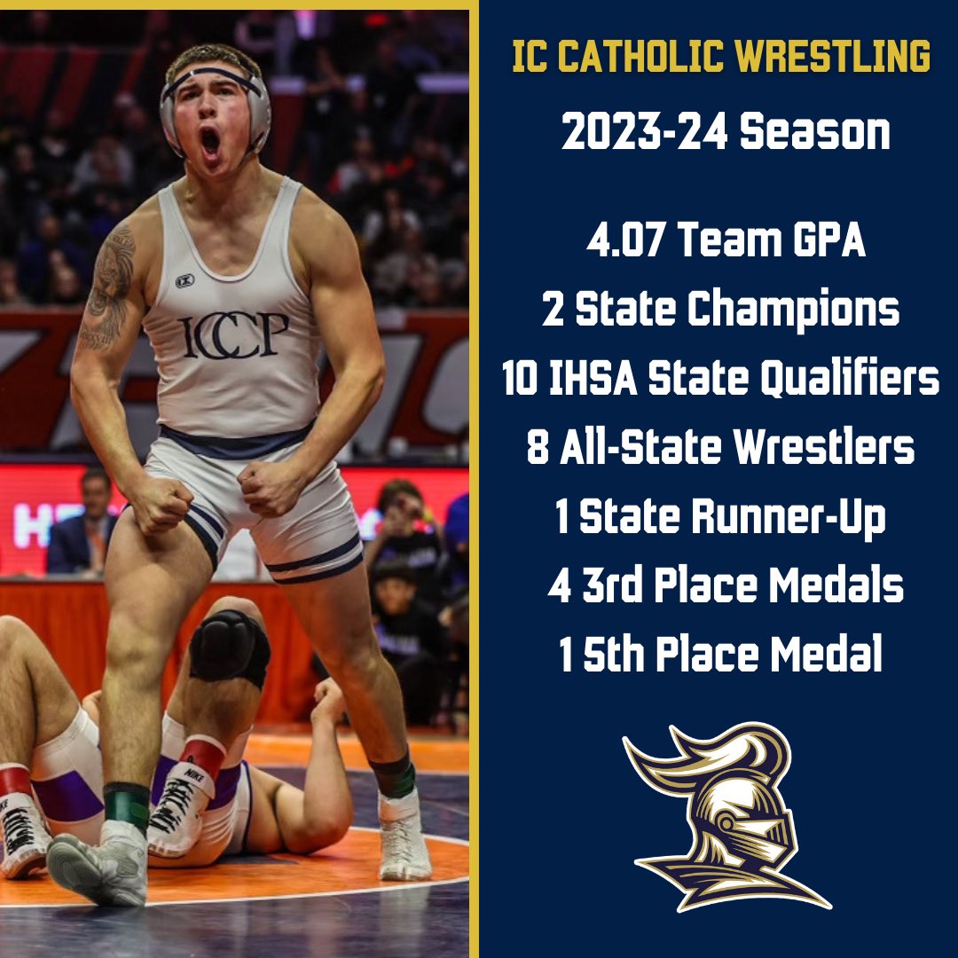 IC Catholic Wrestling. Record-setting year. @ICCPWrestling @ICCPFootball @coreykstanley @MikeyCalcagno @angcalsebastian