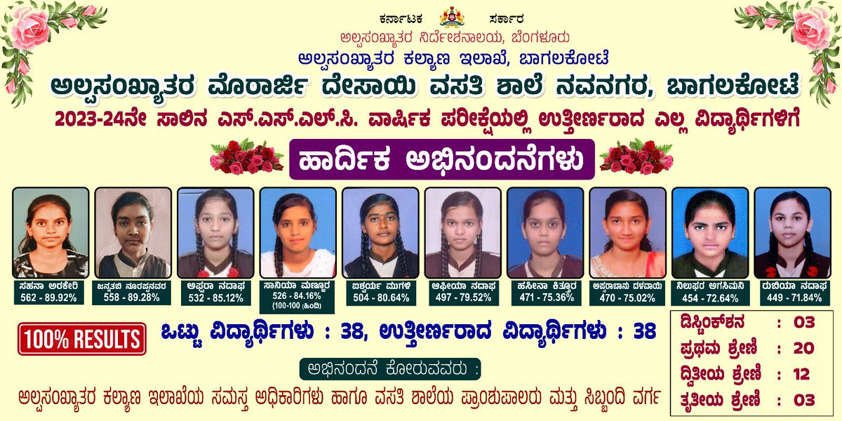 MMDRS BAGALKOTE (@mmdrsnavanagar) on Twitter photo 