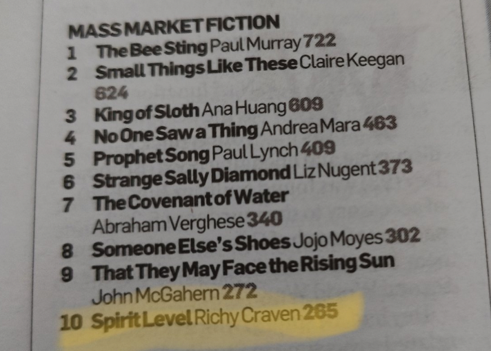 Congratulations @RichyCraven 🎉 @ no. 10 in the Irish Times Fiction chart with his hilarious debut novel SPIRIT LEVEL > easons.com/spirit-level-r…