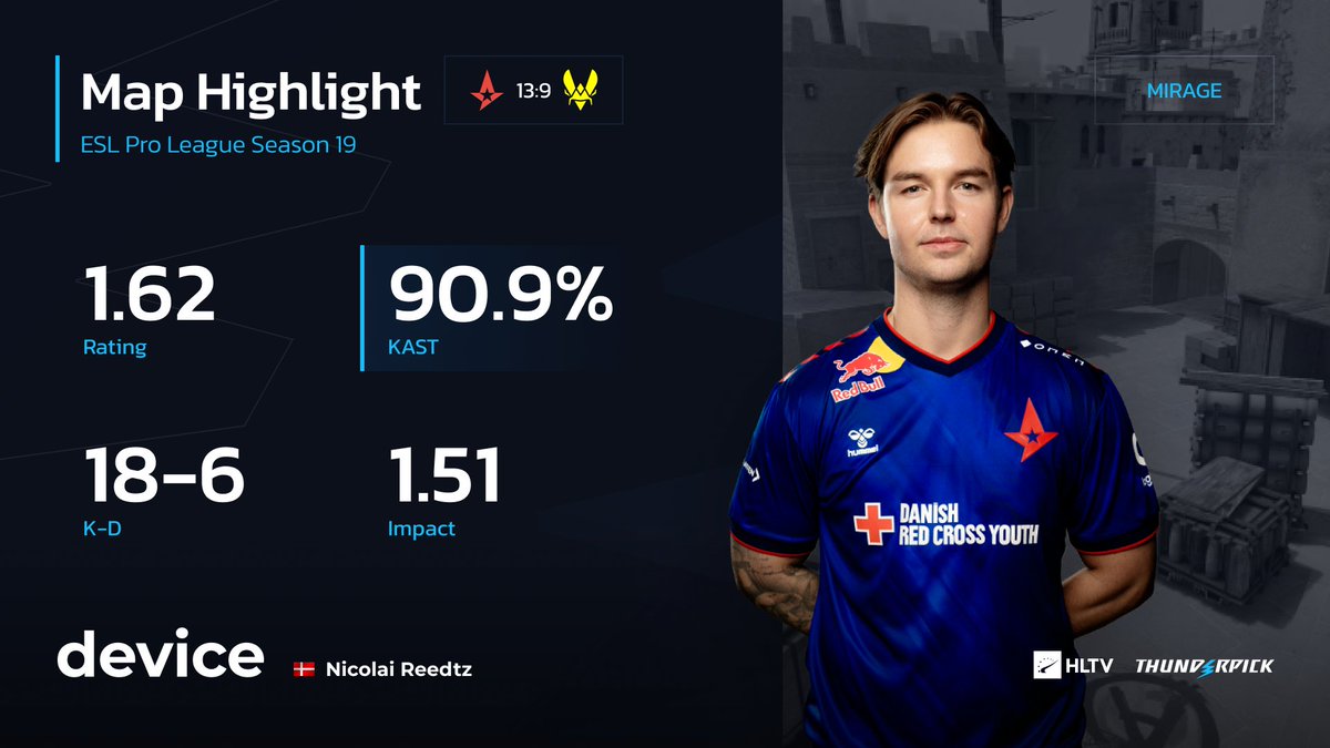 IGLing is going pretty well for @dev1ce so far