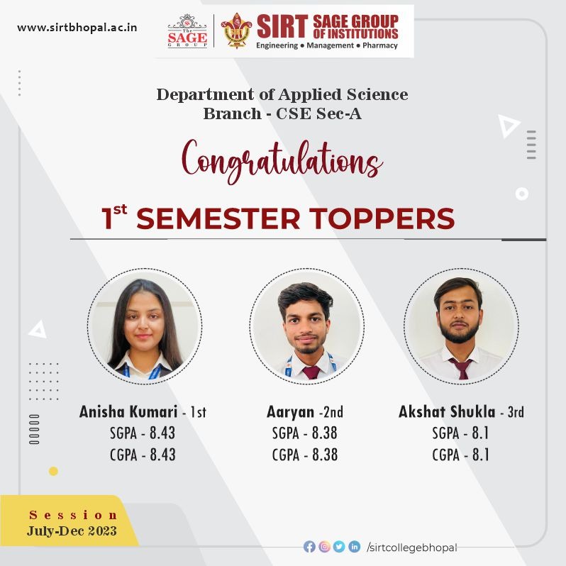 Heartily congratulations to the toppers✨
We wish you a Great Future Ahead.✨

#congratulations🎉
#sirt
#sirtappliedsciencedepartment
#toppers 
#TheSageGroup
#Thesagebhopal