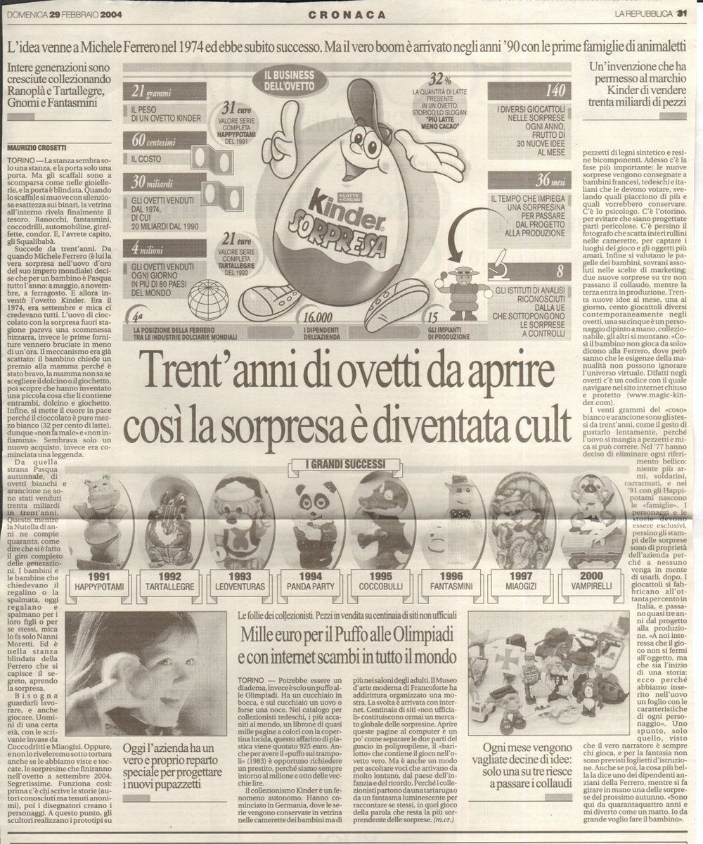 🅲🅾🅼' 🅴🆁🅰🆅🅰🅼🅾… @m_crosetti @repubblica 29/02/2004 #ritaglidistampa #Ferrero #Kinder #ovetti #sorprese #bambini #collezioni @giuliocardone69 @pazzoperrep @giusmo1 @CarloVerdelli @SentieroDigital @PiervittorioM @aligip @matteopinci @PerSaturno @sergtosi