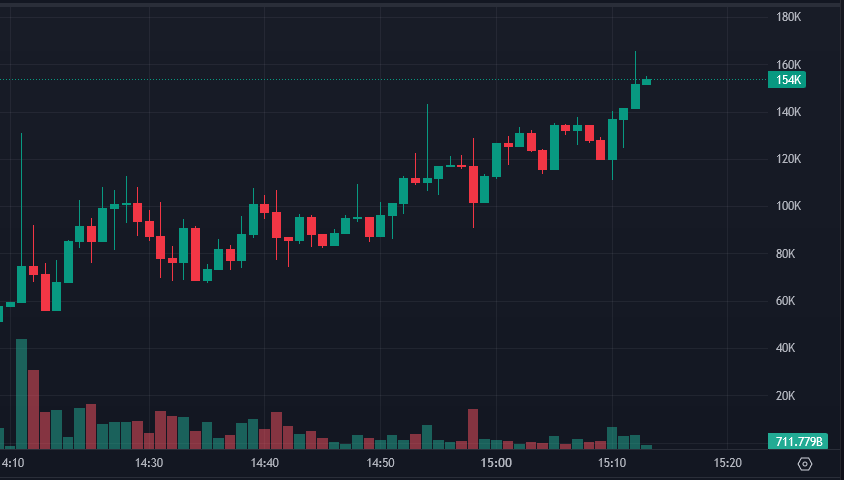 Slerth on Pump tweet media