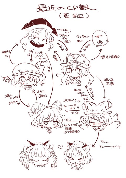 最近のCP解釈こんな感じ… 