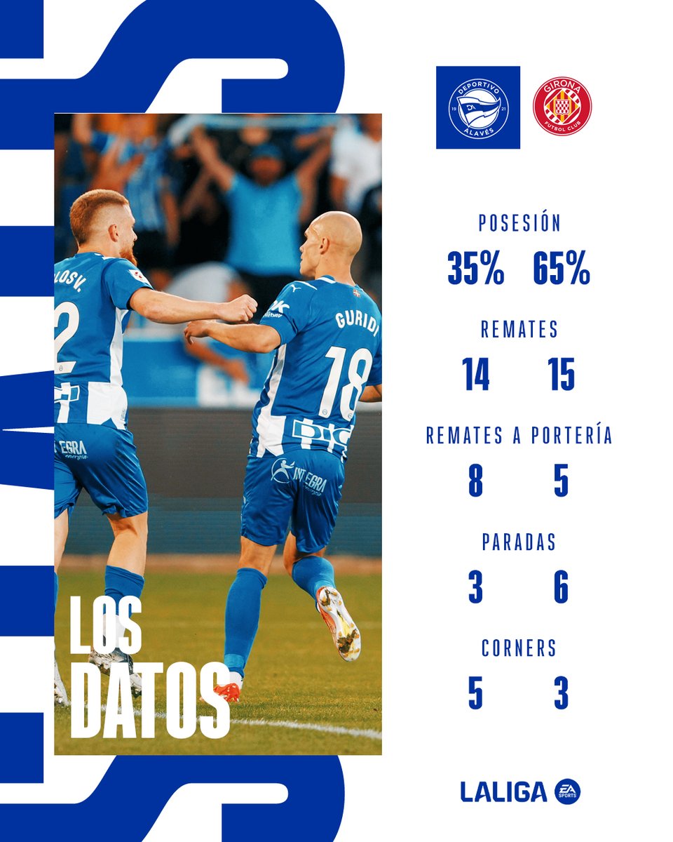 📊 STATS | El puntazo ante el @GironaFC, en números. #Alavéstats #AlavésGirona | #LALIGAEASPORTS