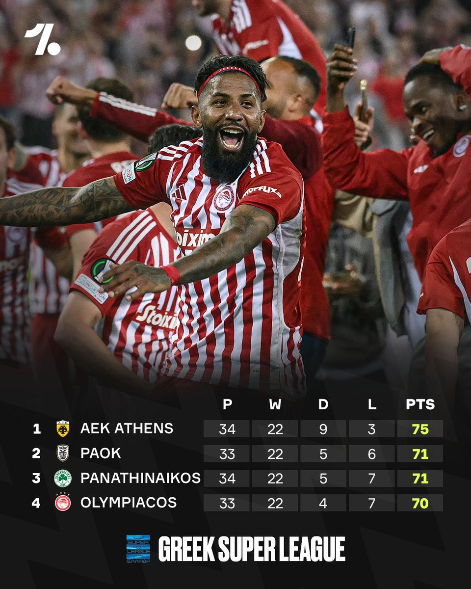 The Greek Super League title race is INSANE 🍿

🔘 Olympiacos and PAOK have games in hand.
🔘 Olympiacos still have to play AEK.
🔘 PAOK still have to play Panathinaikos.
🔘 Panathinaikos still have to play Olympiacos.

NO spot is guaranteed, everything's up for grabs...😬🇬🇷