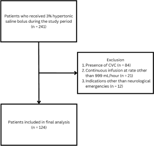 Neurocritical Care tweet media