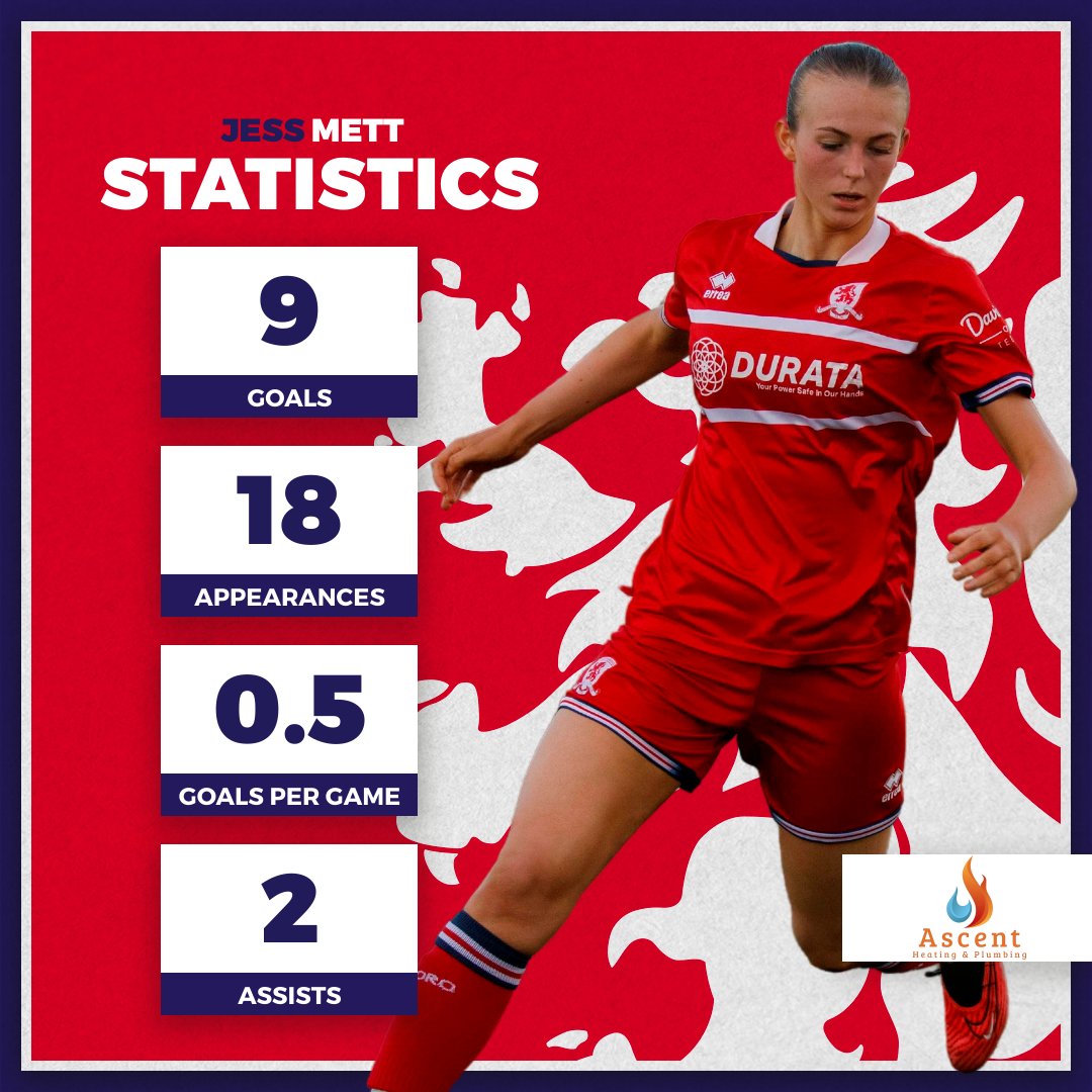 Finishing the season 🔝 of #Boro's scoring charts 📈 See @jess_mett's season totals ⚽️ 🤝 @AscentHeating #UTB #UTBW