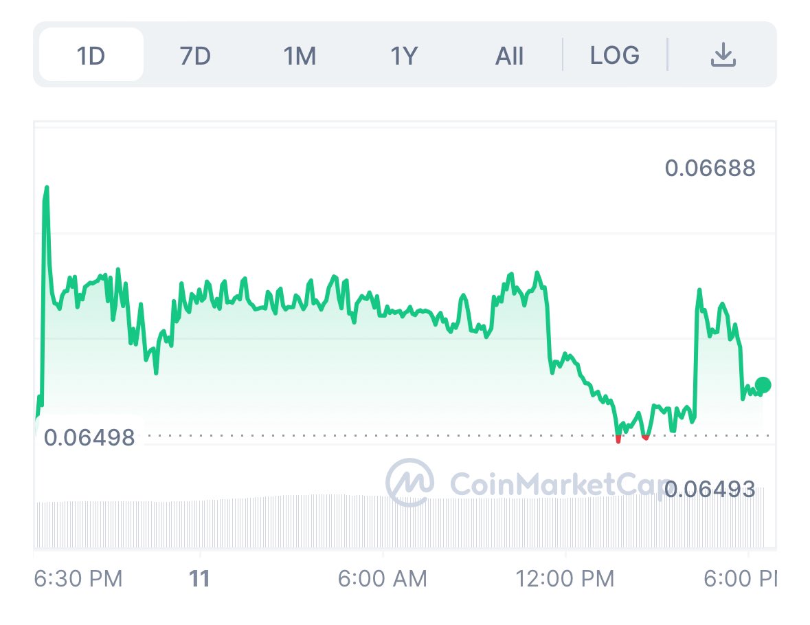 10 milyon $ MCAP'in altında bir yapay zeka projesi arıyordum ve $CHO @ChoiseAi'yi buldum! 🌟

🔍 Sadece 7 milyon dolarlık sınır! 🤯
🌐 Global lisanslı.
💳 Visa & Mastercard ile ortaklık.
👥 1 milyondan fazla kullanıcı.

✅Gelirlerini sahipleriyle paylaşıyorlar - 2 yılda 48 milyon…