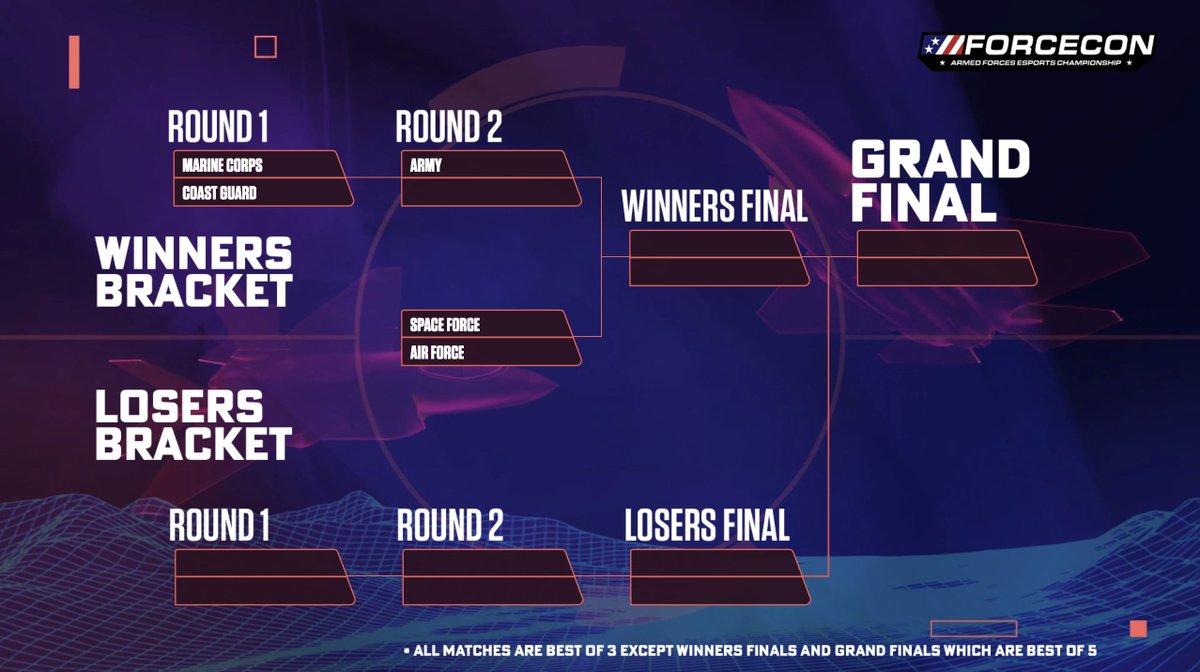 Which team will rise to the top and be crowned winner of the Armed Forces Esports Championship? Tune in and support your teams! #FORCECON twitch.tv/airforcegaming