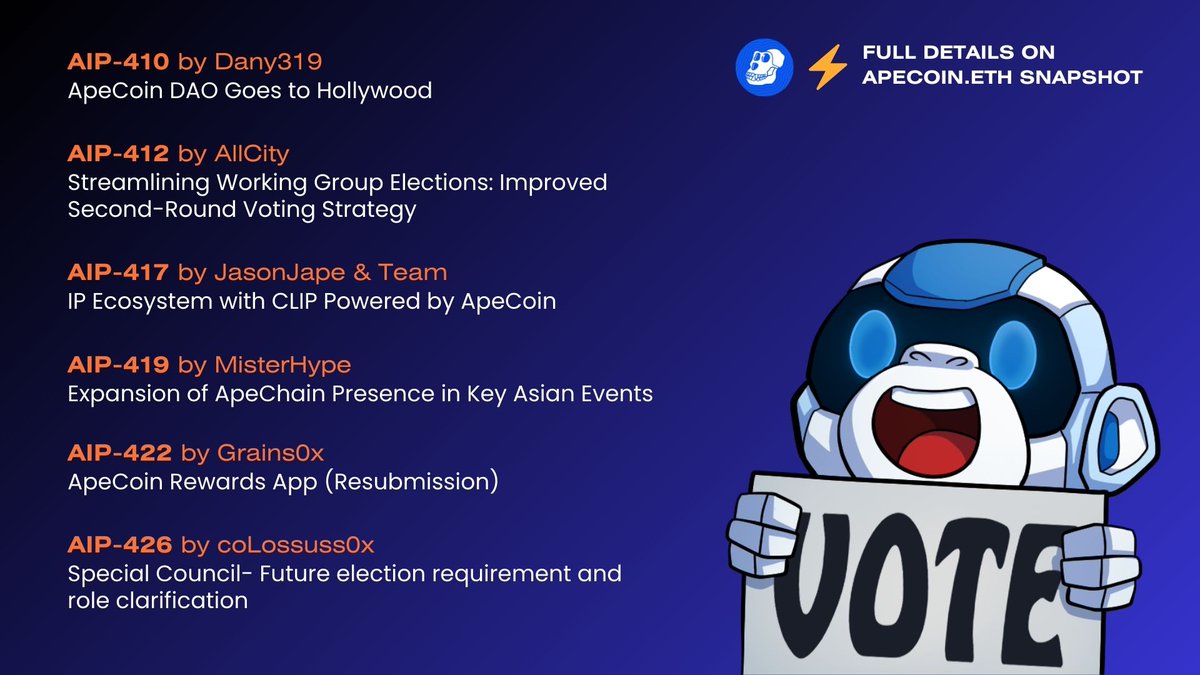 🗳️ 6 AIPs LIVE and 6 DAYS left to VOTE!

AIPs cover IRL Event presence, the Community-Led IP Ecosystem (CLIP),  the ApeCoin Rewards App, going to Hollywood, and Election process adjustments.

🔗 snapshot.org/#/apecoin.eth

Learn more about each #ApeCoinDAO proposal👇🧵