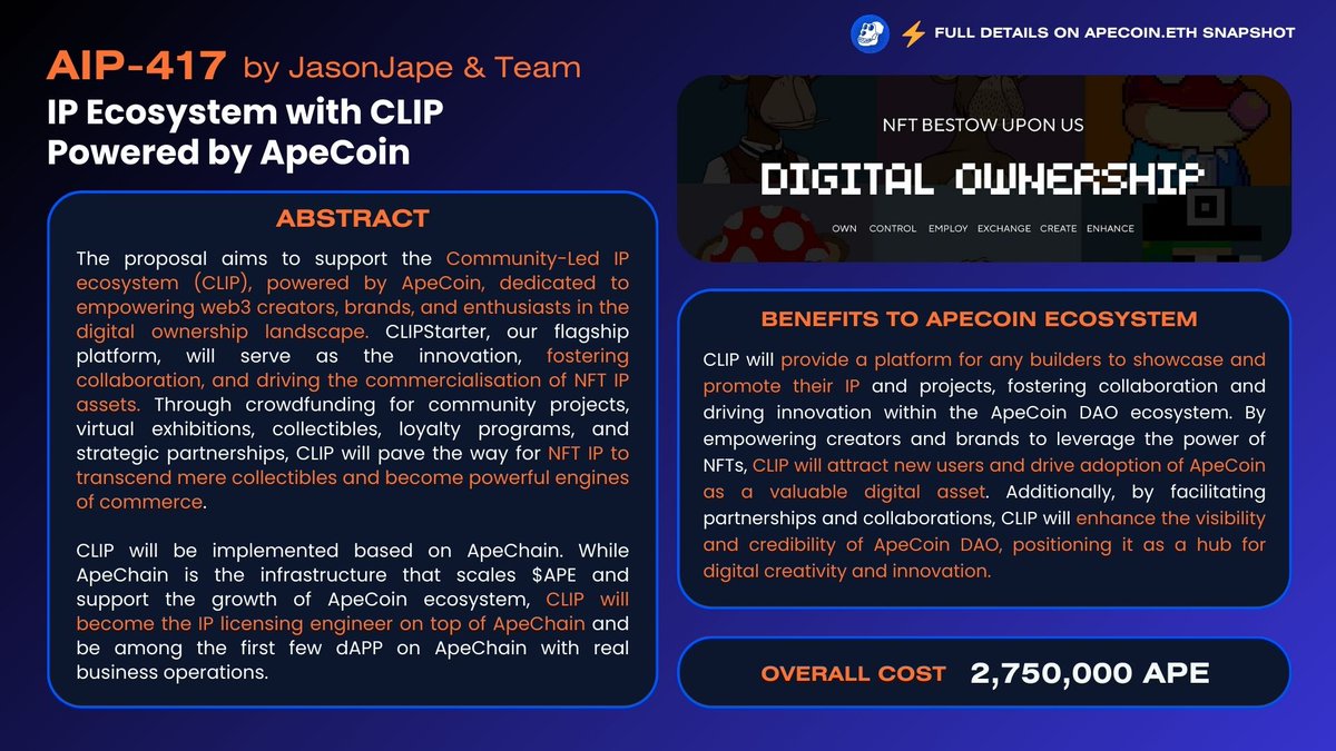 AIP-417 by @Jasonjape & team : IP Ecosystem with CLIP Powered by ApeCoin

🔗: snapshot.org/#/apecoin.eth/…

(3/6)
#ApeCoinDAO #ApeCoinGWG