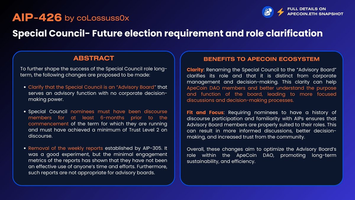 AIP-426 by colossuss0x: Special Council- Future election requirement and role clarification

🔗: snapshot.org/#/apecoin.eth/…

(6/6)
#ApeCoinDAO #ApeCoinGWG