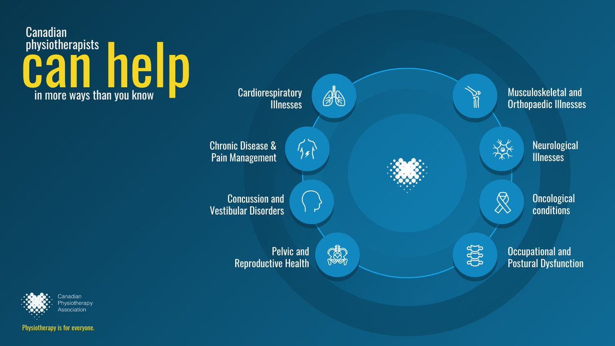 It’s National Physiotherapy Month in Canada. Older adults may have one or more conditions that can be helped by physiotherapy. Timely access to physiotherapy is vital for older adults to support healthy aging. #NPM2024