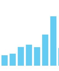 Graphical representation of “Oh **** !”(my BioQuiz app downloads over last 7 days, last one being Thursday). If ever proof was needed! 🤣