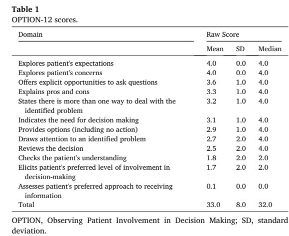 #SDM in newly diagnosed #aml #leusm is inherently challenging. Exploring the areas we as oncologists can do better to promote high quality decision that aligns with the values of older adults #geriheme #gerionc #urochesterresearch authors.elsevier.com/c/1j49O6hK~08W… @WilmotCancer @JGeriOnc